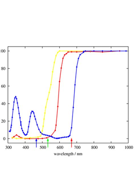 food coloring spectral data